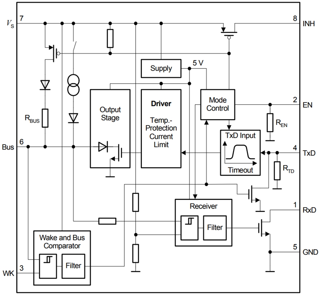 Block Diagram - Infineon Technologies TLE7259 Enhanced LIN Transceiver