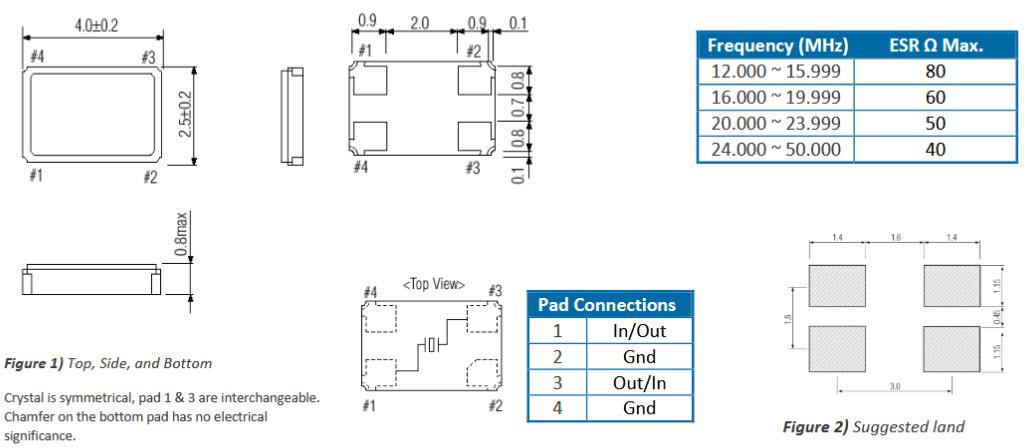 ECS ECX-42 Miniature SMD Crystals