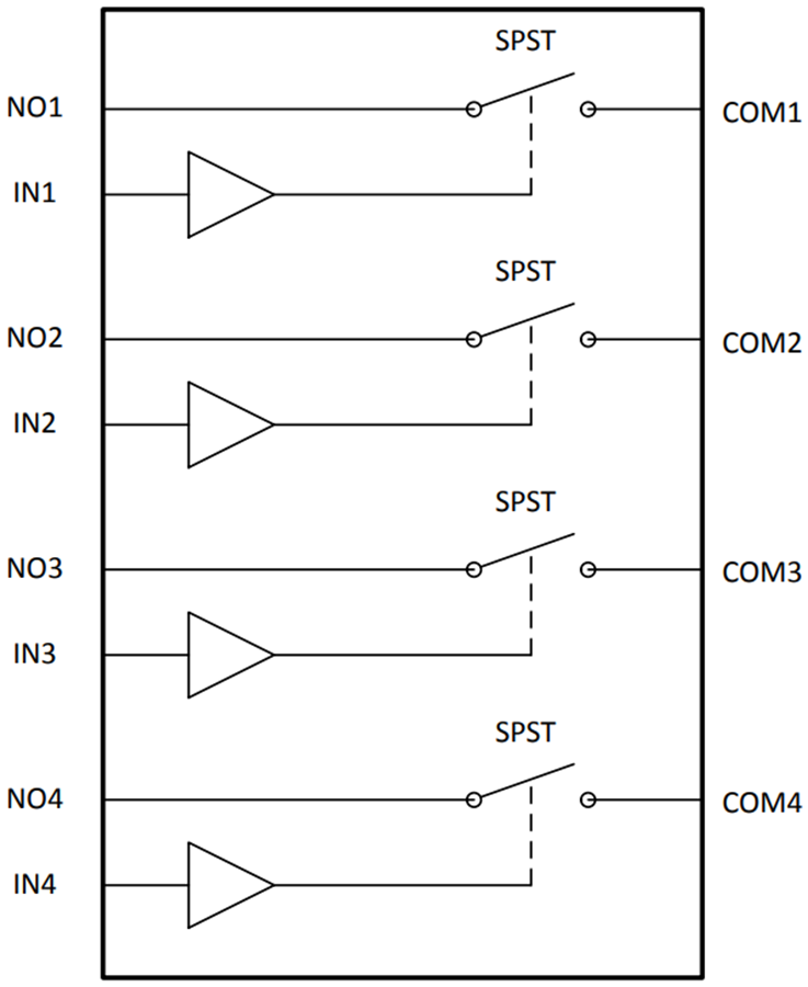 Block Diagram - Texas Instruments TS3A4751 Quad SPST Analog Switch