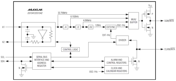 Block Diagram - Analog Devices / Maxim Integrated DS1341 / DS1342 Low-Current I²C RTCs