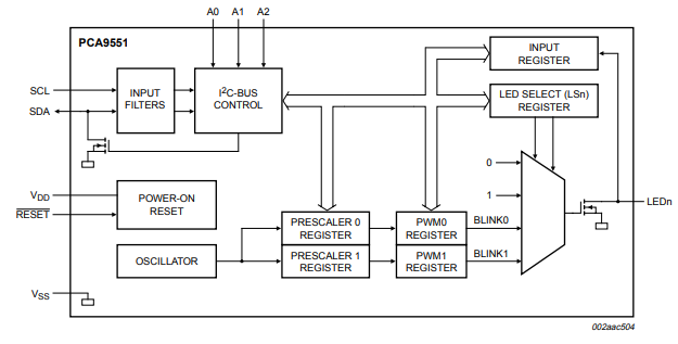Block Diagram - NXP Semiconductors PCA9x I²C-Bus LED Drivers