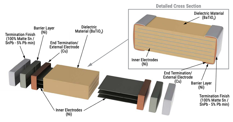 KEMET High Voltage X7R Dielectric SMD MLCCs