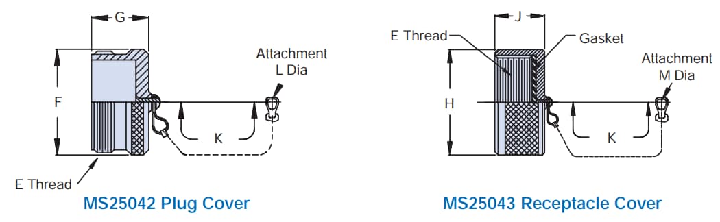 Glenair MIL-DTL-5015 Protective Plug & Receptacle Covers