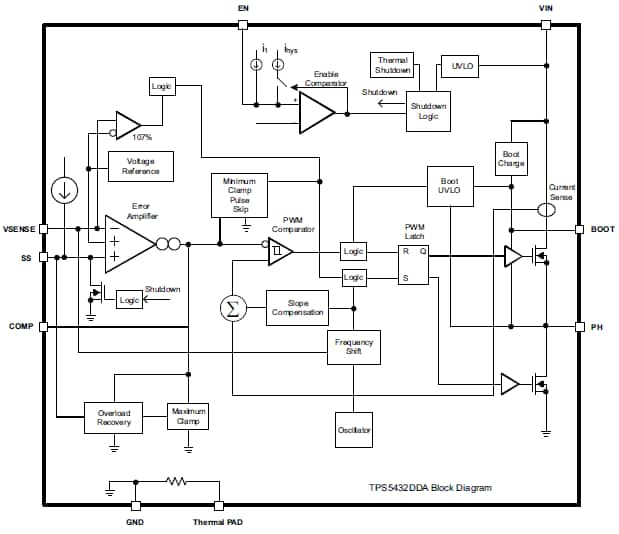 Block Diagram - Texas Instruments TPS5432 Synchronous Step-Down Converter