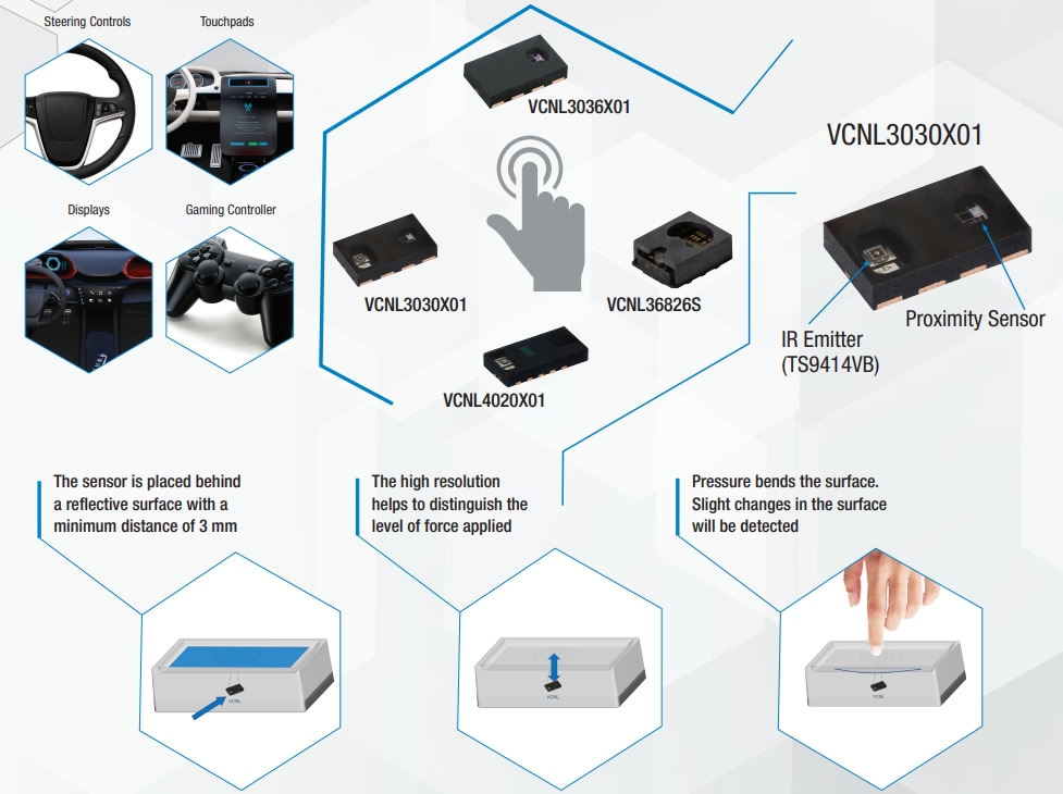 Infographic - Vishay Semiconductors VCNL Proximity & Ambient Light Sensors