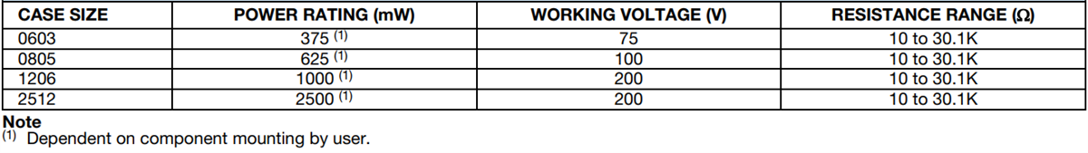 Vishay / Dale PHP High Power Resistors