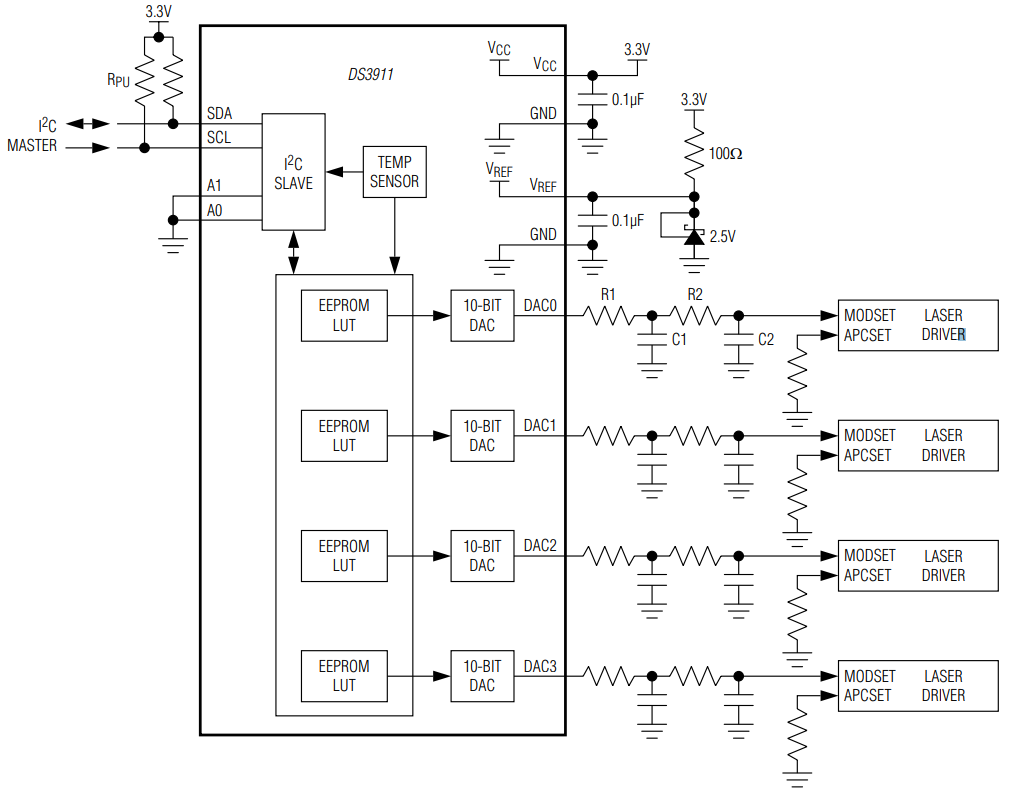 Analog Devices / Maxim Integrated DS3911 I2C Quad DAC