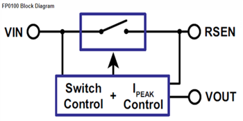Block Diagram - Microchip Technology FP0030/FP0060/FP0100 Low-Voltage Switches