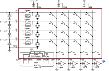 Block Diagram - Microchip Technology Ultrasound T/R Switch ICs