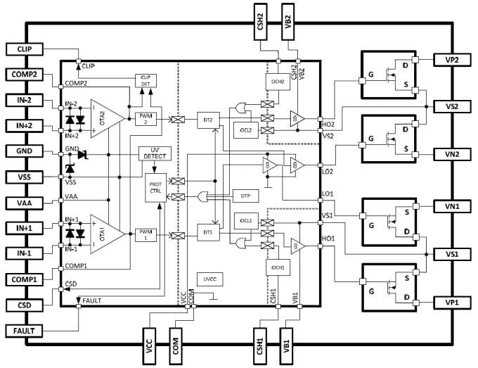 Block Diagram - Infineon Technologies IR4321 & IR4322 Audio Amplifiers