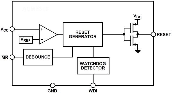 Application Circuit Diagram - Analog Devices Inc. ADM8321 Supervisory Circuit