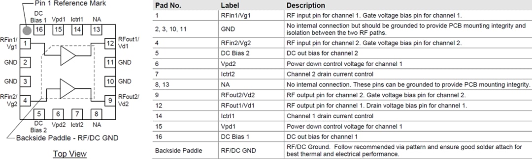 Qorvo TQP3M9040 & TQP3M9041 Dual Low Noise Amplifiers