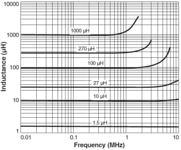 Coilcraft MSS1038 Shielded SMD Power Inductors