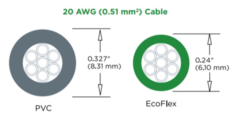 Mechanical Drawing - Alpha Wire EcoFlex® Cables