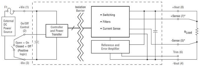 Murata Power Solutions UEE 150W High-Density Isolated DC-DC Converters