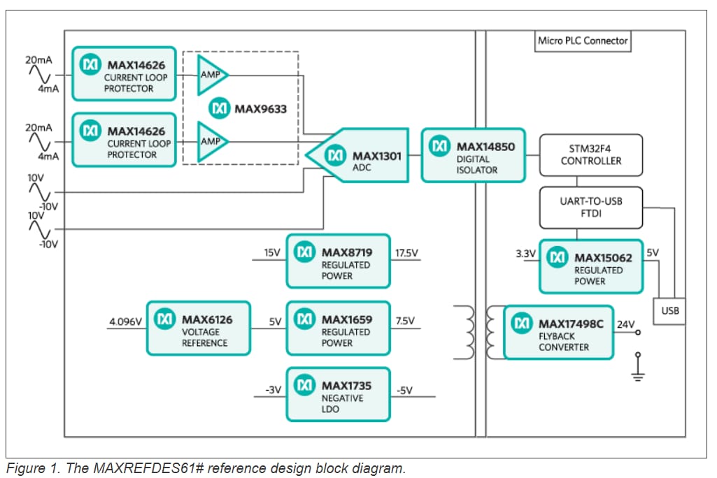 Analog Devices / Maxim Integrated MAXREFDES61 Reference Design