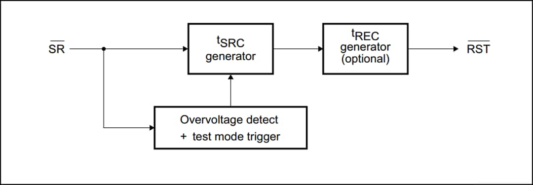 Block Diagram - STMicroelectronics SR1 4-Pin Smart Reset™ Switch