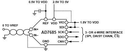 Application Circuit Diagram - Analog Devices Inc. AD7685 16-Bit PulSAR ADCs