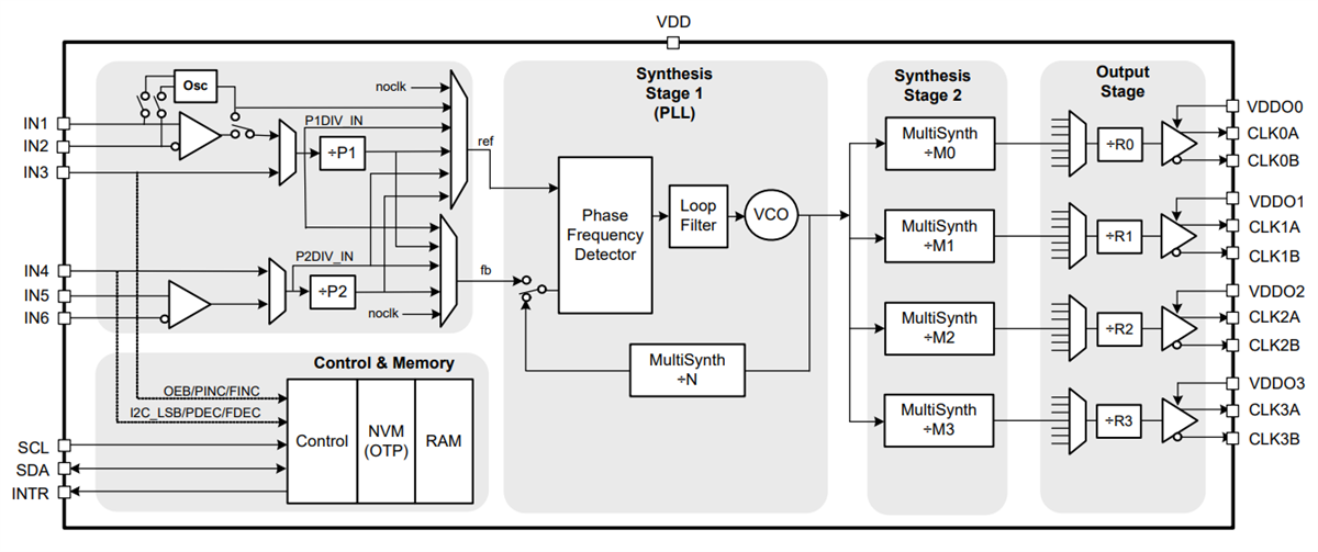 Block Diagram - Skyworks Solutions Inc. SI5338 Clock Generators
