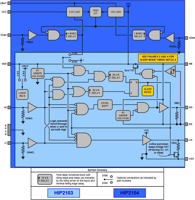 Renesas Electronics HIP2103 & HIP2104 Half-Bridge Drivers