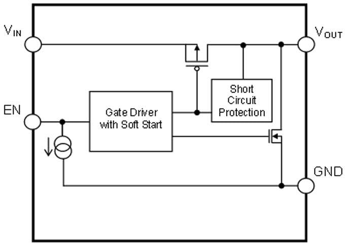 Block Diagram - ROHM Semiconductor BUS1DJC0GWZ Ultra Small High Side Load Switch