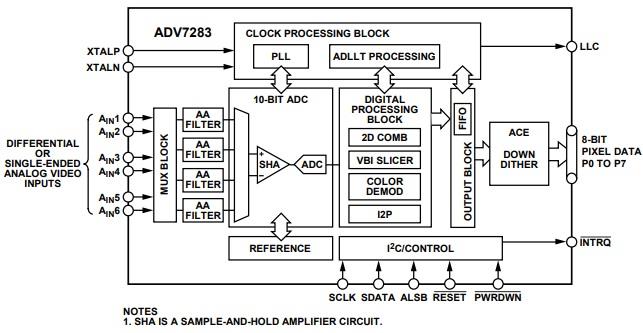 Block Diagram - Analog Devices Inc. ADV7283 SDTV Video Decoders