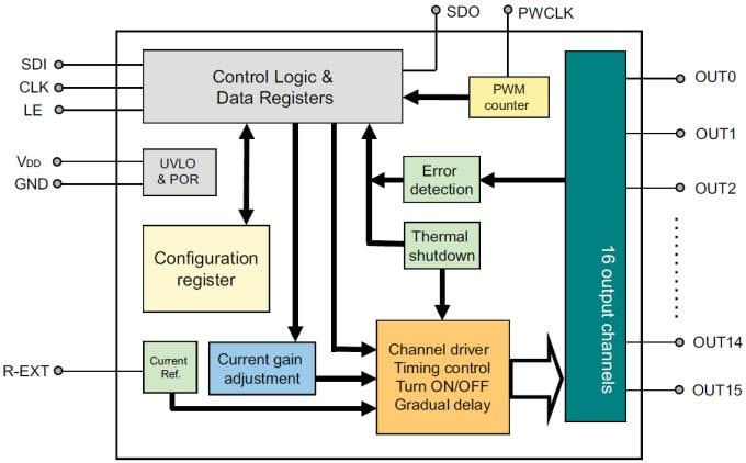 STMicroelectronics LED1642GW 16-Channel LED Drivers