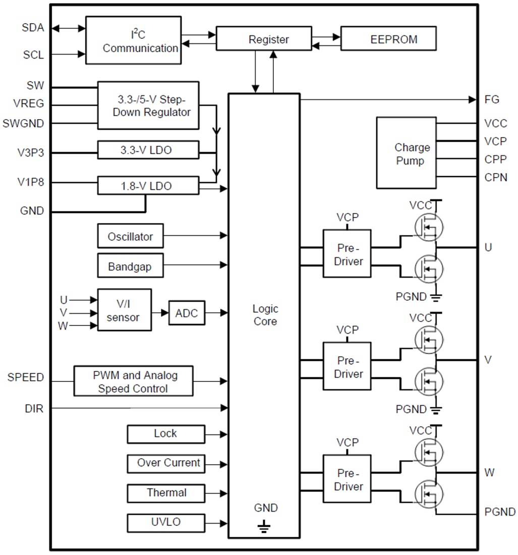 Block Diagram - Texas Instruments DRV10983/DRV10983-Q1 Sensorless BLDC Motor Driver