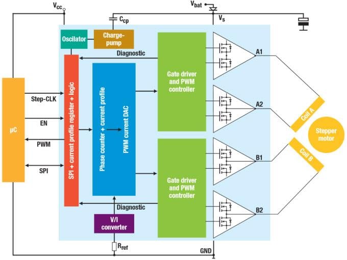Block Diagram - STMicroelectronics L9942 Stepper Motor Driver