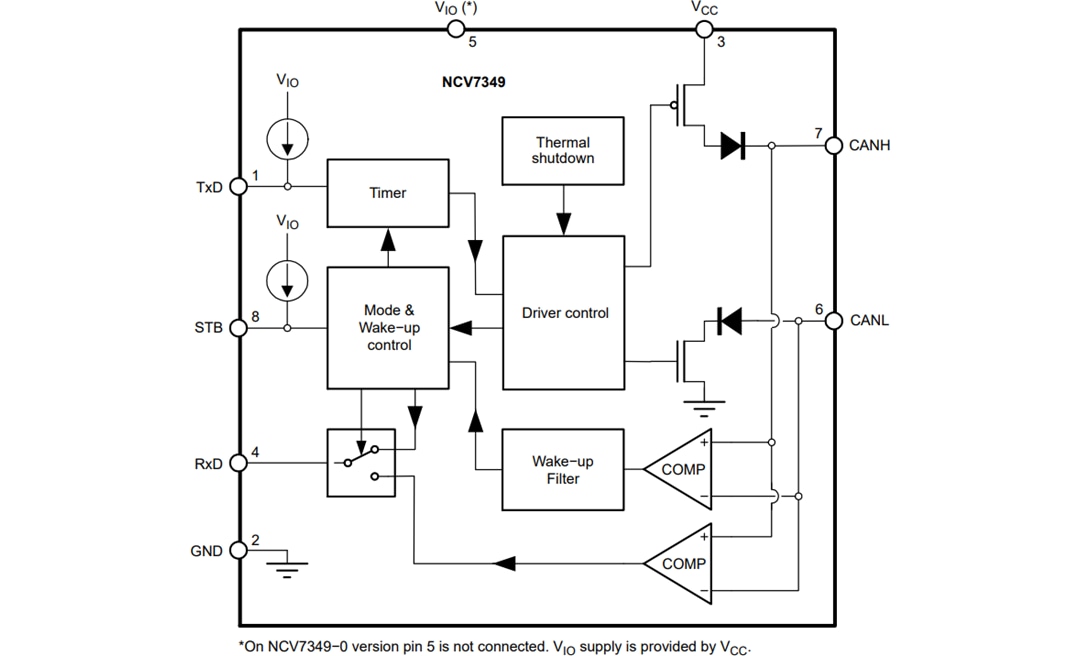 Block Diagram - onsemi NCV7349 & NCV7351 High Speed CAN Transceivers