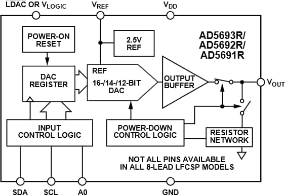 Analog Devices Inc. AD5691, AD5692, & AD5693 nanoDAC+ DACs