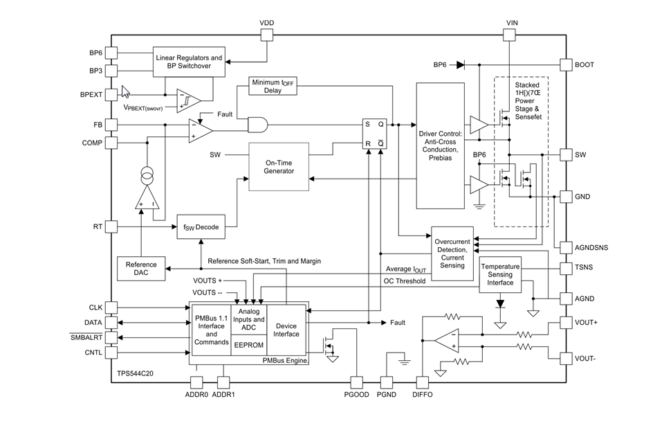 Block Diagram - Texas Instruments TPS544x20 Synchronous Buck Converter
