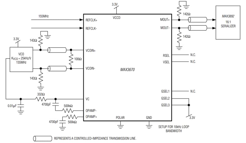 Block Diagram - Microsemi / Microchip DS31407, MAX3670, ZL30143, & ZL30343 Timing ICs
