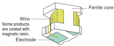 Murata Electronics LQH Wirewound Inductors