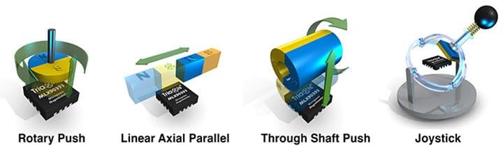 Melexis MLX90393 Triaxis® Micropower Magnetometer