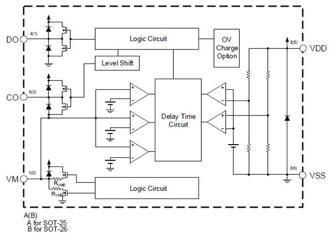Block Diagram - Diodes Incorporated AP9101C Single Chip Solution