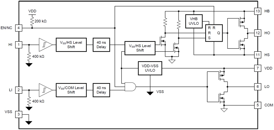 Block Diagram - Texas Instruments UCC27714 High-Speed High-Side Low-Side Gate Driver