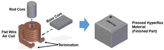 Würth Elektronik WE-XHMI Xtreme High Current Inductors
