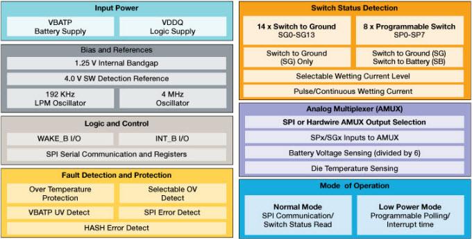 Block Diagram - NXP Semiconductors MC33978/34978 Switch Detection Interface ICs
