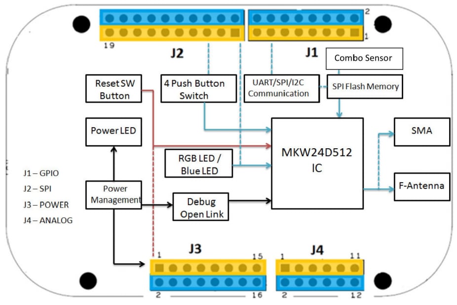 NXP Semiconductors FRDM-KW24D512 ARM Freedom Development Board