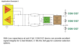 Littelfuse CG6 & CG7 Ultra Small SMD Gas Discharge Tubes