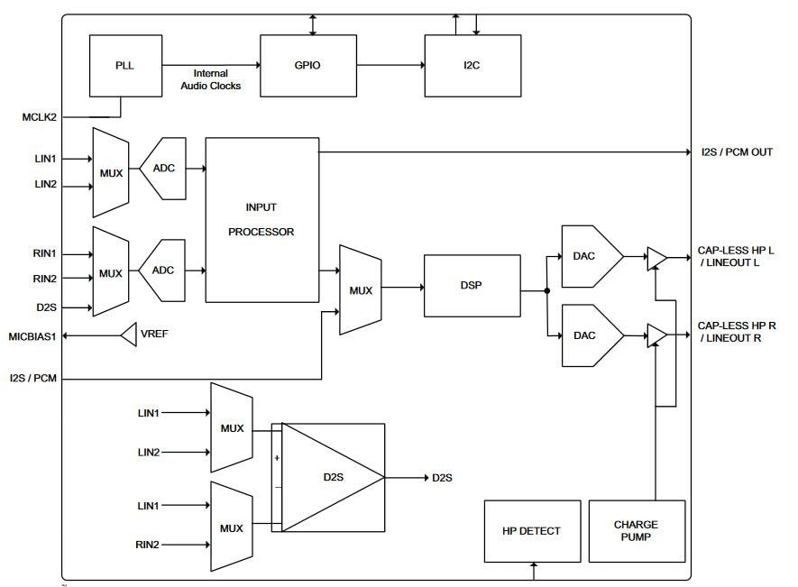 Tempo Semiconductor TSCS25 Stereo CODECs