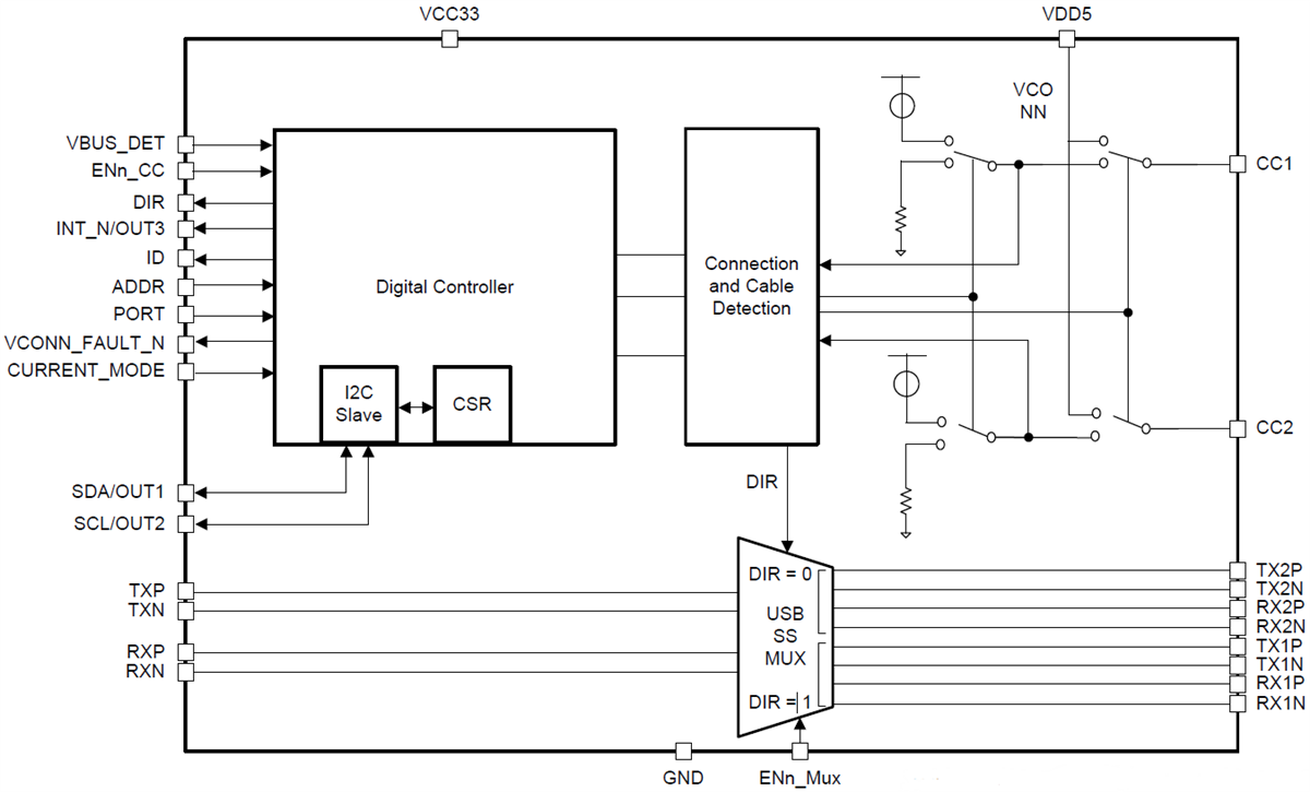 Block Diagram - Texas Instruments HD3SS3220 USB Type-C DRP Port Controller