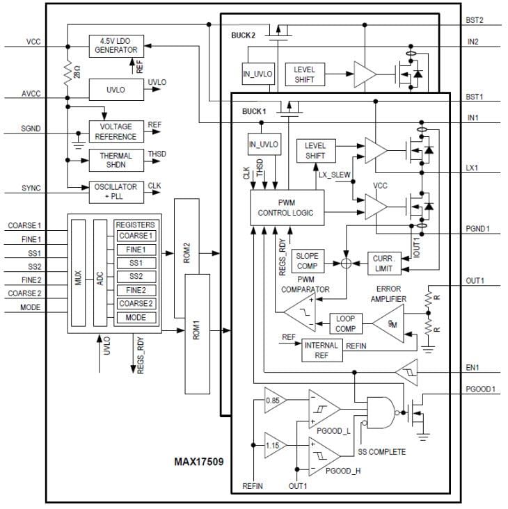 Block Diagram - Analog Devices / Maxim Integrated MAX17509 Step-Down DC-DC Converter