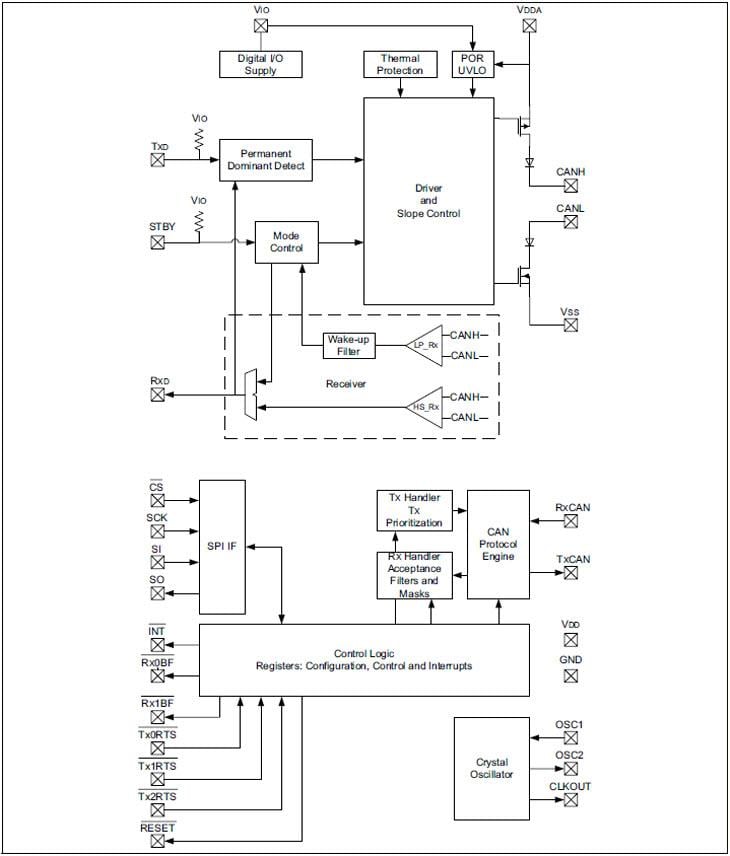 Block Diagram - Microchip Technology MCP25625 CAN Controller w/ Integrated Transceiver