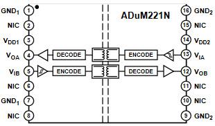 Analog Devices Inc. ADuM22xN Dual-Channel Digital Isolators