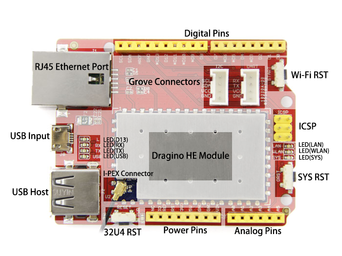 Seeed Studio Seeeduino Cloud Arduino Yun Compatible Controller