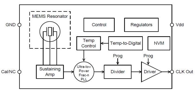SiTime SiT1566 / SiT1568  Super TCXO Oscillators