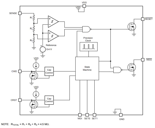 Block Diagram - Texas Instruments TPS3850/TPS3850-Q1 Precision Voltage Supervisors