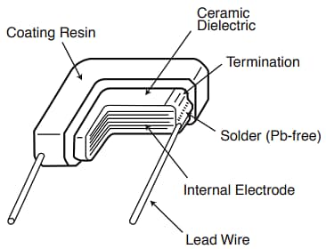 Chemi-Con NTD Dipped Radial Lead MLCCs